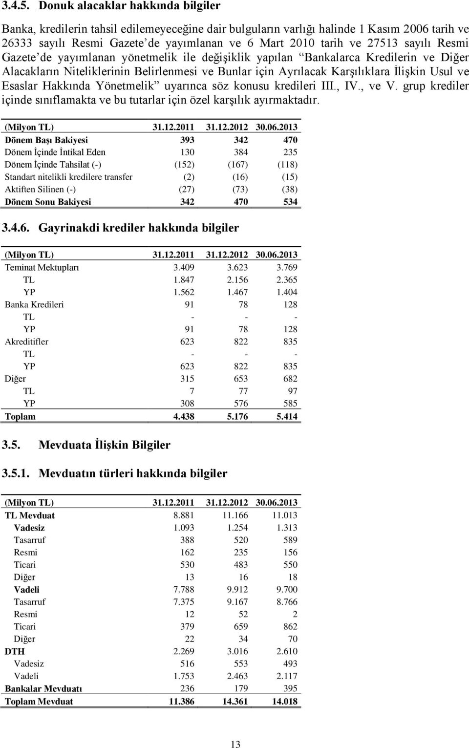 sayılı Resmi Gazete de yayımlanan yönetmelik ile değişiklik yapılan Bankalarca Kredilerin ve Diğer Alacakların Niteliklerinin Belirlenmesi ve Bunlar için Ayrılacak Karşılıklara İlişkin Usul ve