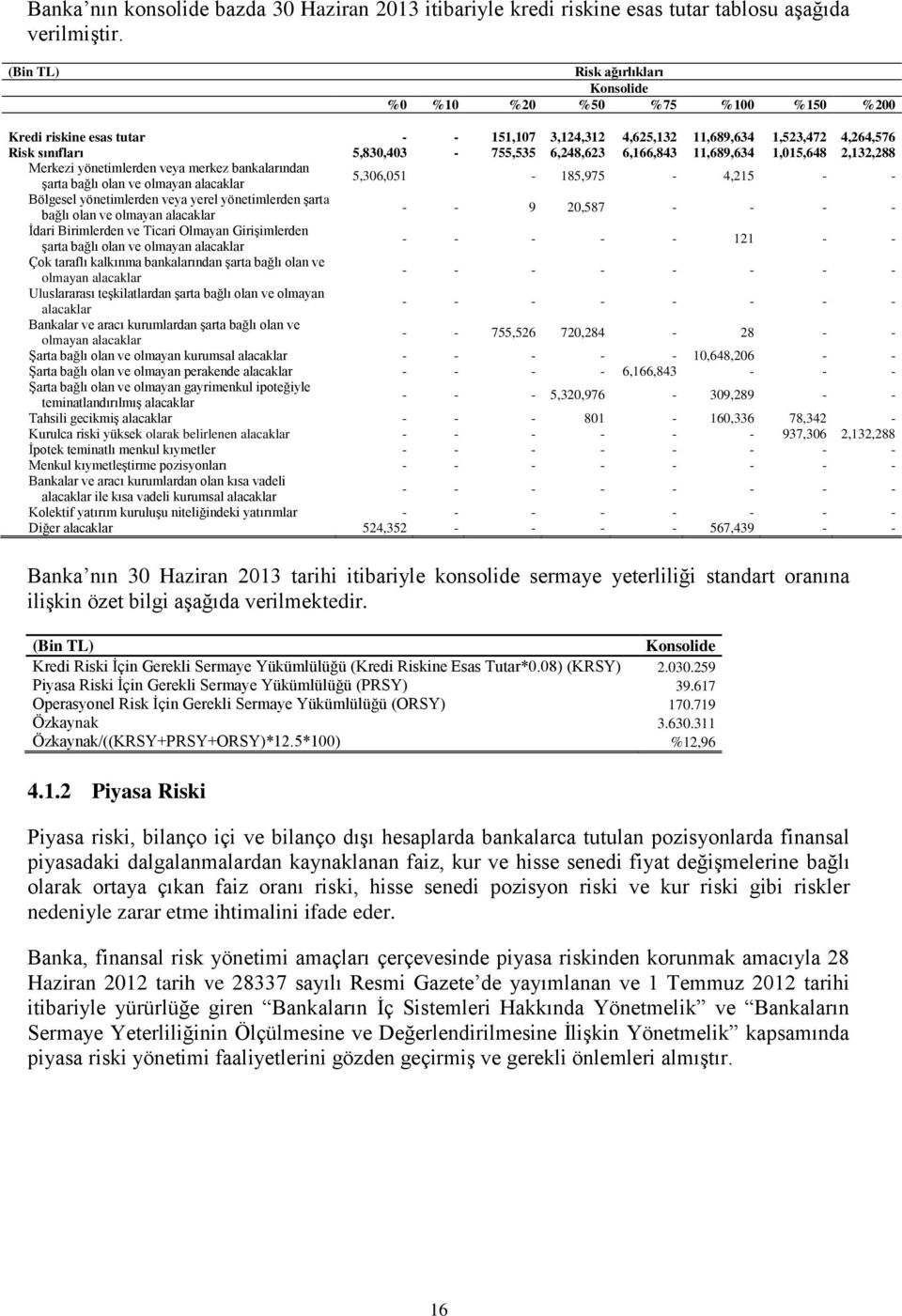 6,248,623 6,166,843 11,689,634 1,015,648 2,132,288 Merkezi yönetimlerden veya merkez bankalarından şarta bağlı olan ve olmayan alacaklar 5,306,051-185,975-4,215 - - Bölgesel yönetimlerden veya yerel