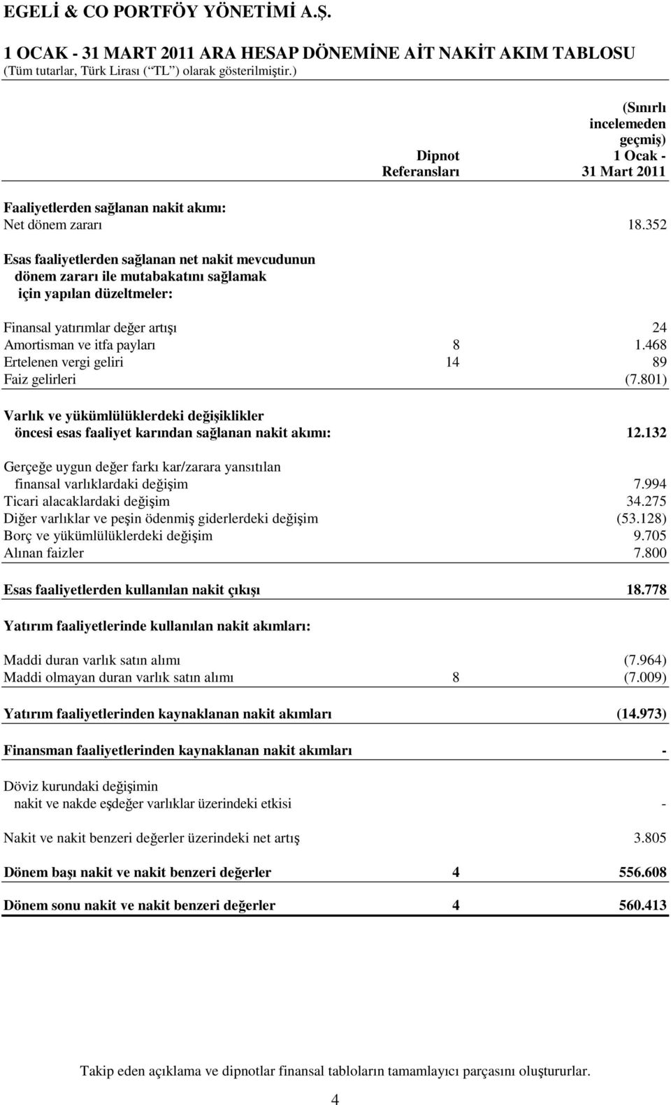 468 Ertelenen vergi geliri 14 89 Faiz gelirleri (7.801) Varlık ve yükümlülüklerdeki değişiklikler öncesi esas faaliyet karından sağlanan nakit akımı: 12.