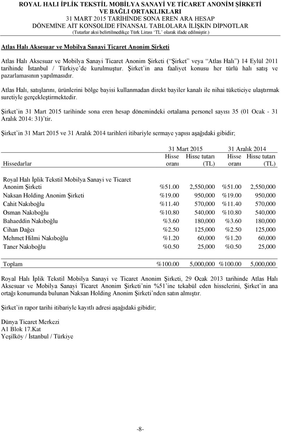 Atlas Halı, satışlarını, ürünlerini bölge bayisi kullanmadan direkt bayiler kanalı ile nihai tüketiciye ulaştırmak suretiyle gerçekleştirmektedir.