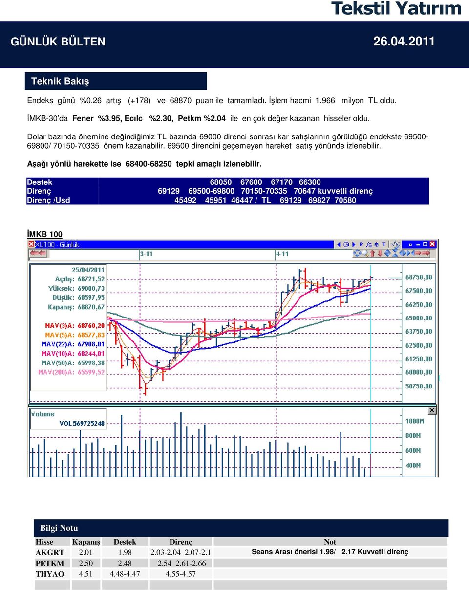 69500 direncini geçemeyen hareket satış yönünde izlenebilir. Aşağı yönlü harekette ise 68400-68250 tepki amaçlı izlenebilir.