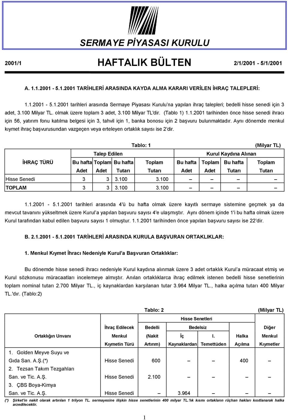 Aynı dönemde menkul kıymet ihraç başvurusundan vazgeçen veya erteleyen ortaklık sayısı ise 2 dir.