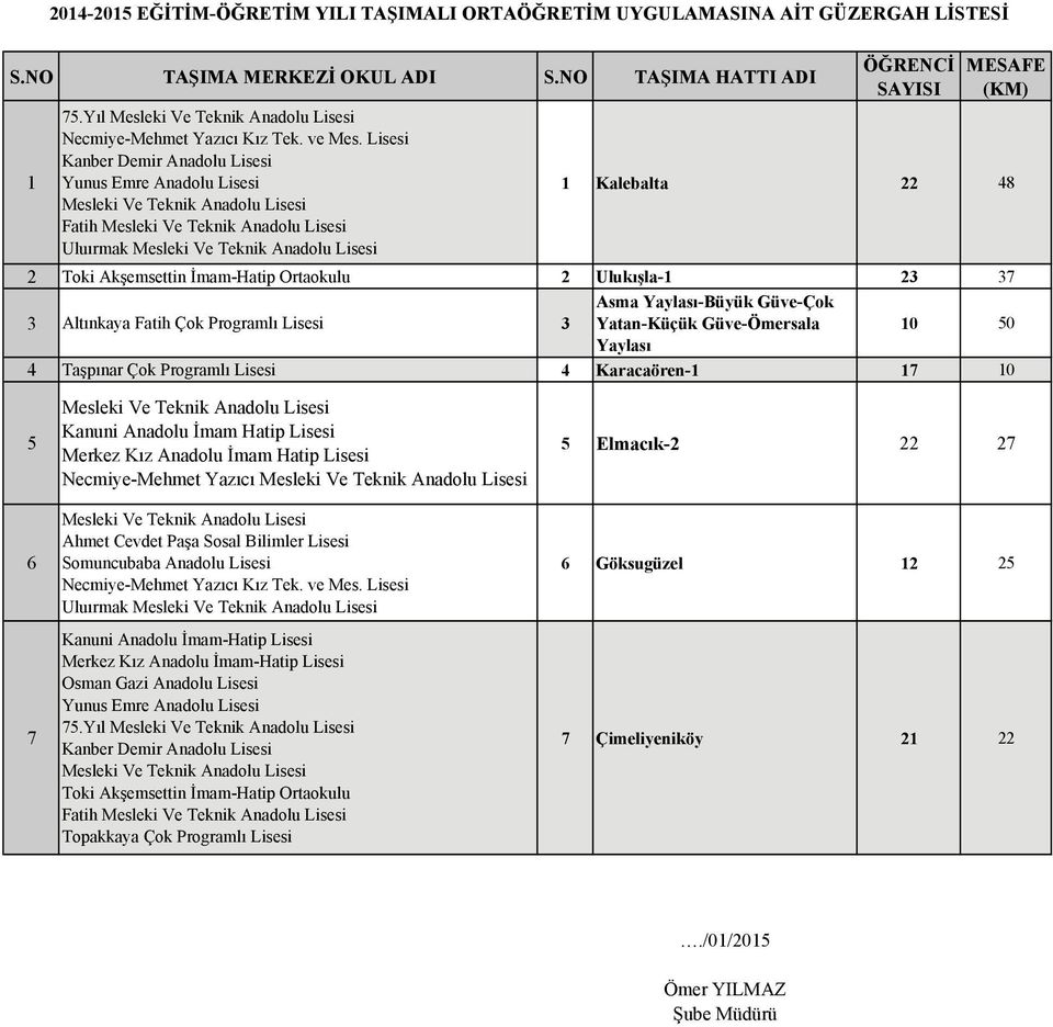 Çok Programlı Lisesi 3 Asma Yaylası-Büyük Güve-Çok Yatan-Küçük Güve-Ömersala 10 50 Yaylası 4 Taşpınar Çok Programlı Lisesi 4 Karacaören-1 17 10 5 6 7 Kanuni Anadolu İmam Hatip Lisesi Merkez Kız