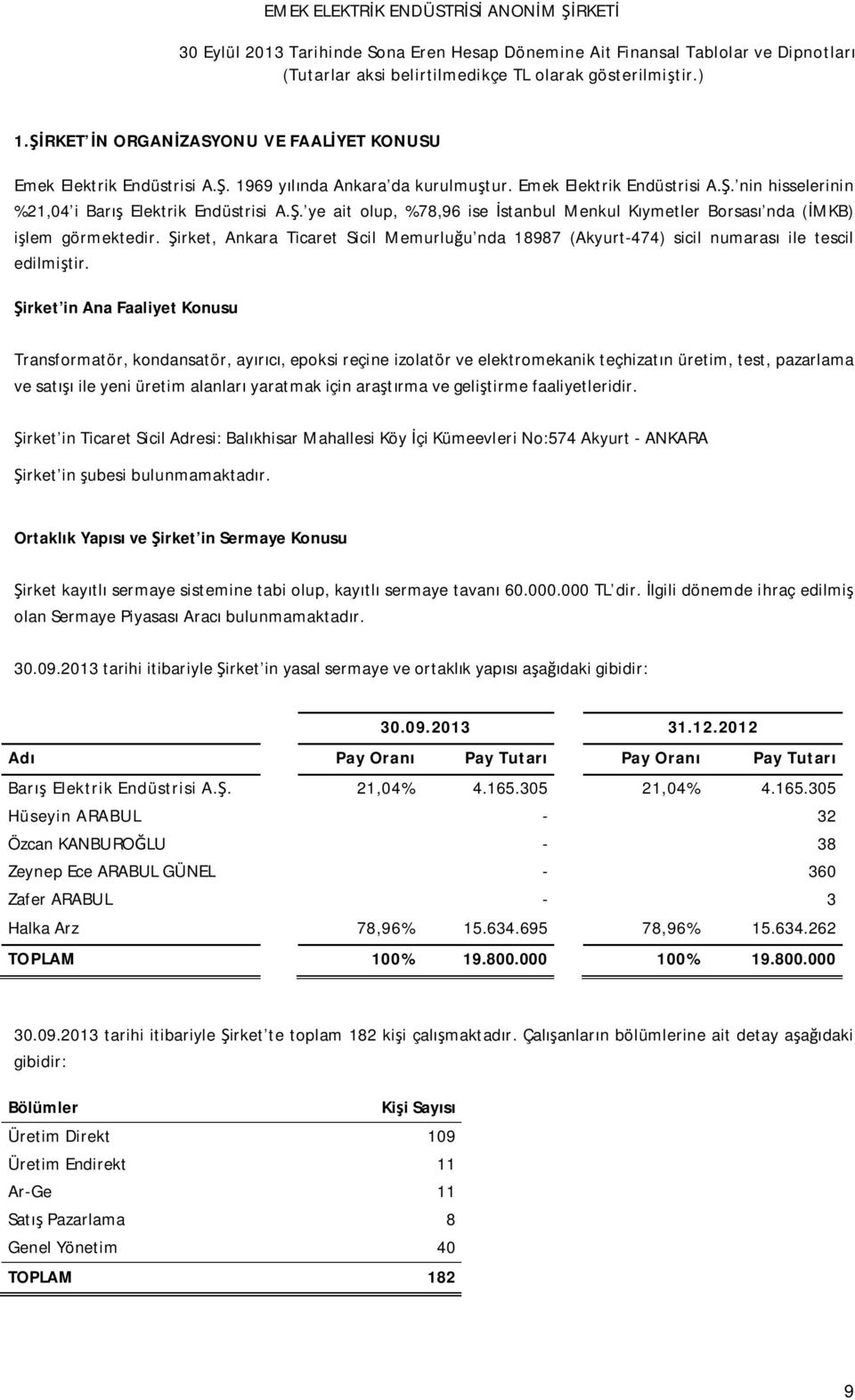 Şirket in Ana Faaliyet Konusu Transformatör, kondansatör, ayırıcı, epoksi reçine izolatör ve elektromekanik teçhizatın üretim, test, pazarlama ve satışı ile yeni üretim alanları yaratmak için