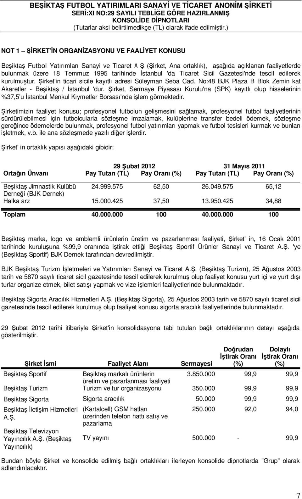 Şirket, Sermaye Piyasası Kurulu'na (SPK) kayıtlı olup hisselerinin %37,5 u Đstanbul Menkul Kıymetler Borsası'nda işlem görmektedir.