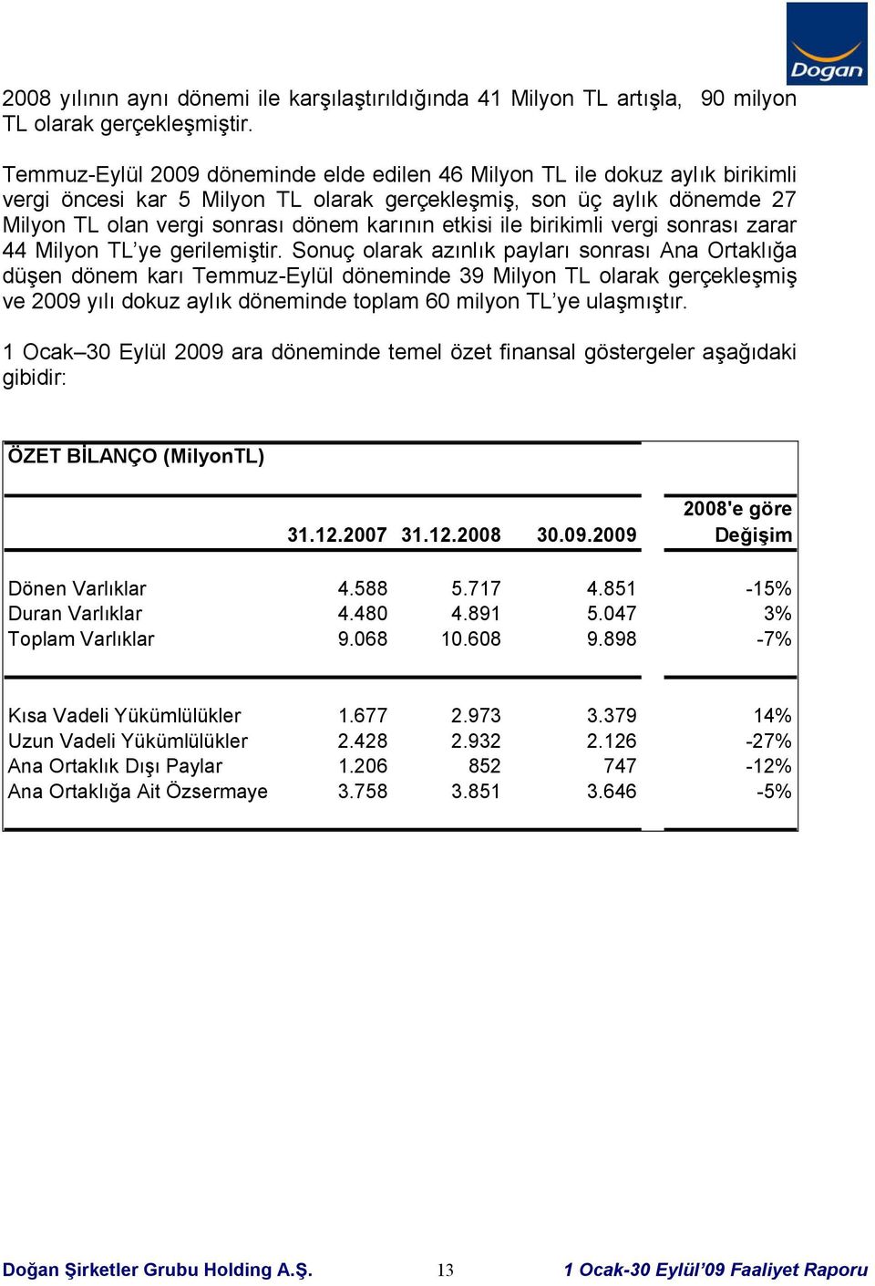 etkisi ile birikimli vergi sonrası zarar 44 Milyon TL ye gerilemiştir.