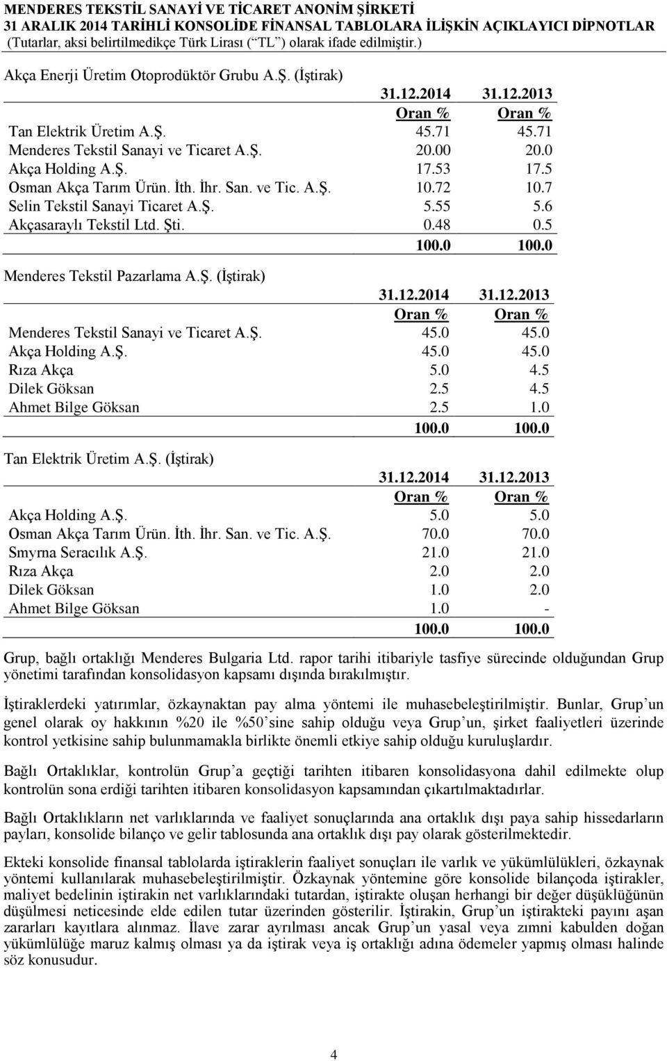 Ş. 45.0 45.0 Akça Holding A.Ş. 45.0 45.0 Rıza Akça 5.0 4.5 Dilek Göksan 2.5 4.5 Ahmet Bilge Göksan 2.5 1.0 100.0 100.0 Tan Elektrik Üretim A.Ş. (İştirak) Oran % Oran % Akça Holding A.Ş. 5.0 5.