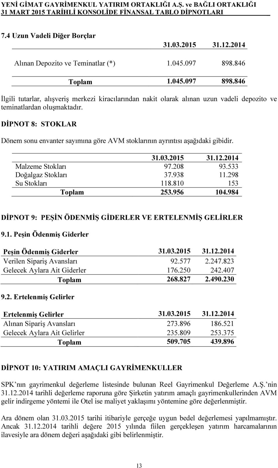 DİPNOT 8: STOKLAR Dönem sonu envanter sayımına göre AVM stoklarının ayrıntısı aşağıdaki gibidir. 31.03.2015 31.12.2014 Malzeme Stokları 97.208 93.533 Doğalgaz Stokları 37.938 11.298 Su Stokları 118.