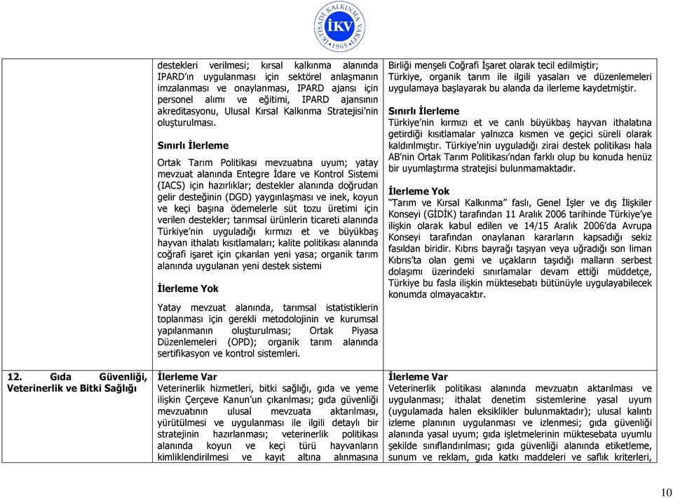 Ortak Tarım Politikası mevzuatına uyum; yatay mevzuat alanında Entegre Đdare ve Kontrol Sistemi (IACS) için hazırlıklar; destekler alanında doğrudan gelir desteğinin (DGD) yaygınlaşması ve inek,