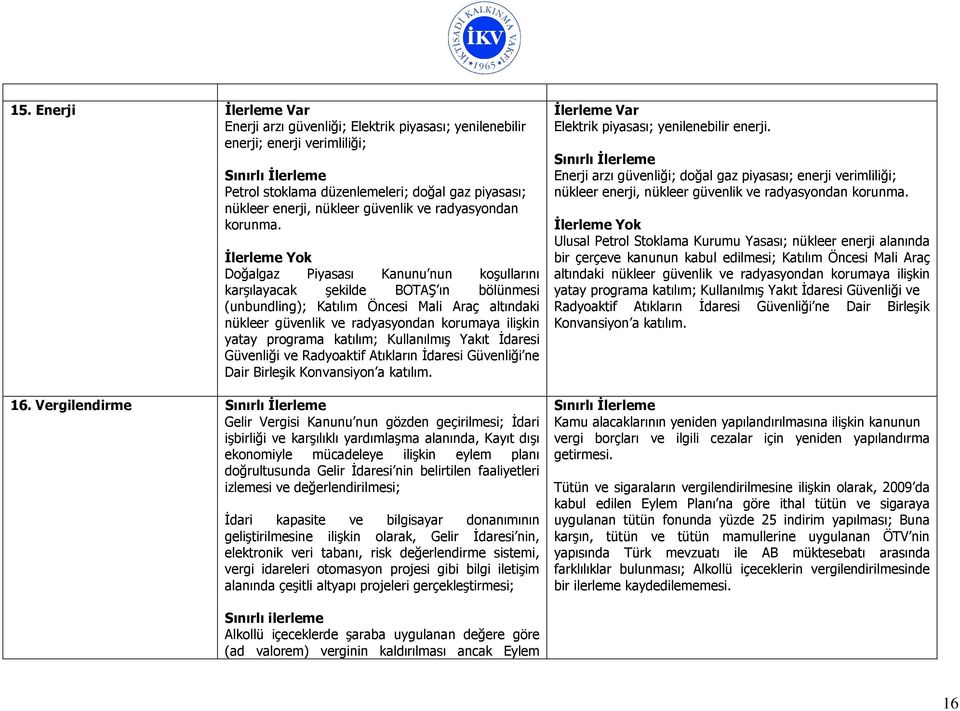 Doğalgaz Piyasası Kanunu nun koşullarını karşılayacak şekilde BOTAŞ ın bölünmesi (unbundling); Katılım Öncesi Mali Araç altındaki nükleer güvenlik ve radyasyondan korumaya ilişkin yatay programa