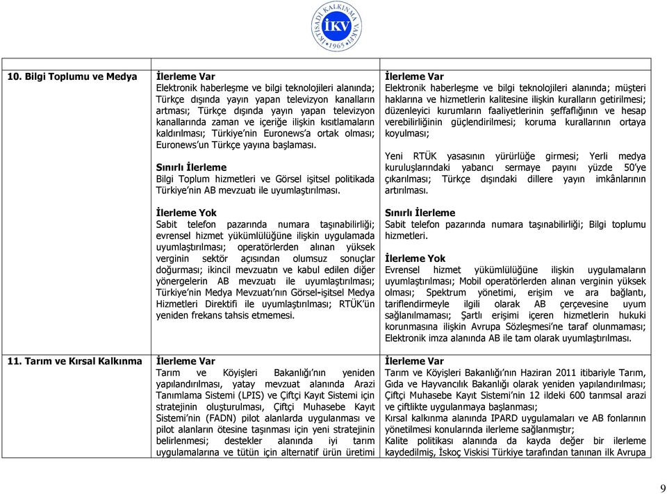 Bilgi Toplum hizmetleri ve Görsel işitsel politikada Türkiye nin AB mevzuatı ile uyumlaştırılması.