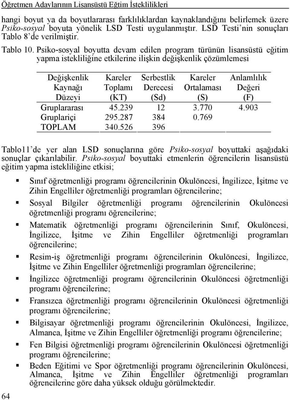 (Sd) Kareler Ortalaması (S) Gruplararası 45.239 12 3.770 Gruplariçi 295.287 384 0.769 TOPLAM 340.526 396 Anlamlılık Değeri (F) 4.