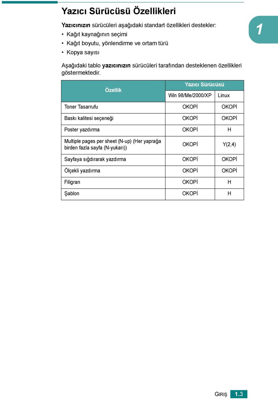 Özellik Yazıcı Sürücüsü Win 98/Me/2000/XP Linux Toner Tasarrufu OKOPİ OKOPİ Baskı kalitesi seçeneği OKOPİ OKOPİ Poster yazdırma OKOPİ H Multiple