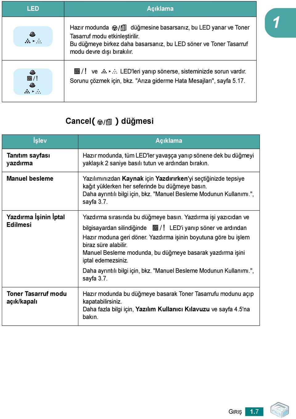 Cancel( ) düğmesi İşlev Tanıtım sayfası yazdırma Manuel besleme Yazdırma İşinin İptal Edilmesi Toner Tasarruf modu açık/kapalı Açıklama Hazır modunda, tüm LED'ler yavaşça yanıp sönene dek bu düğmeyi
