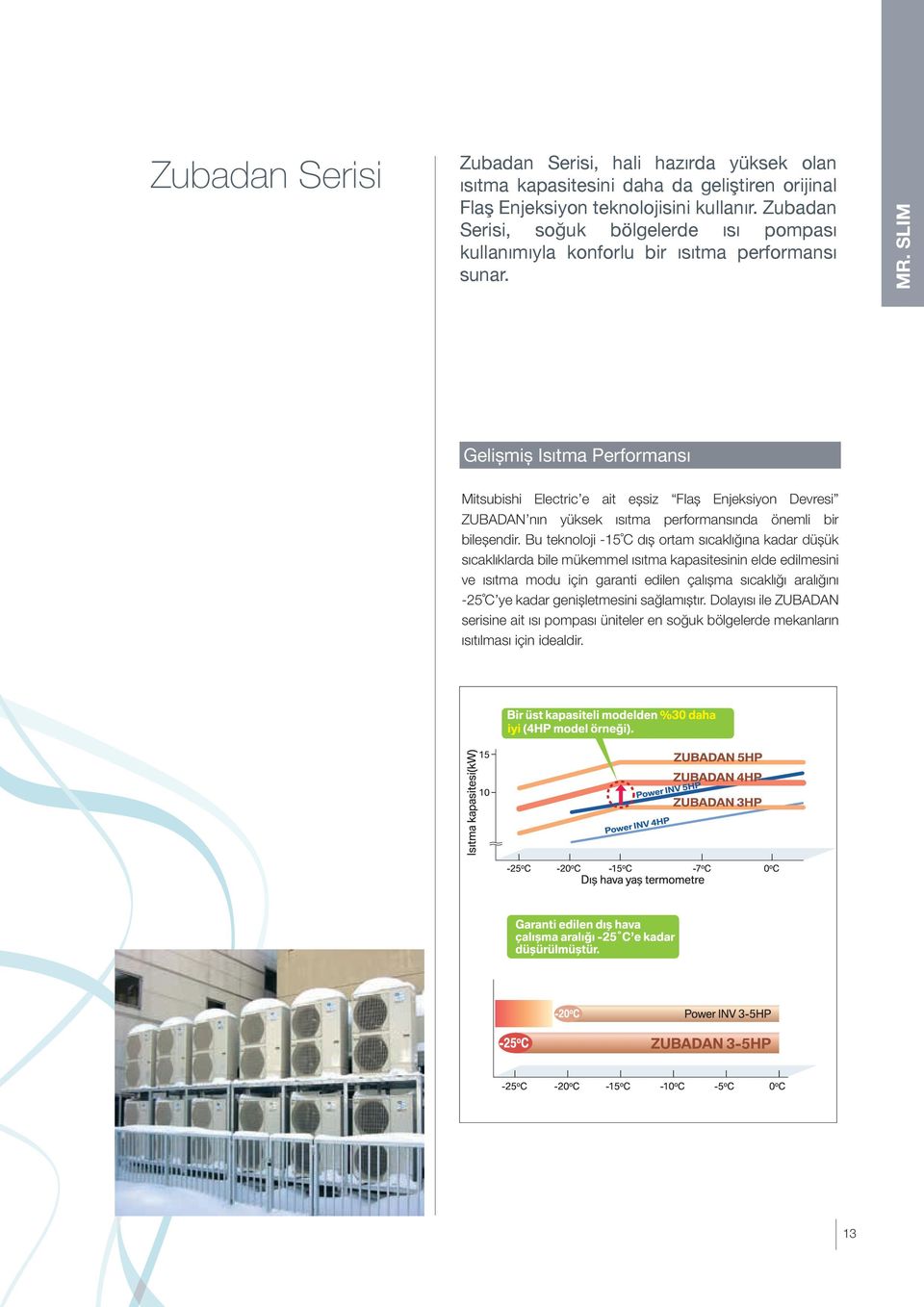 SLIM Gelișiș Perforansı Mitsubishi Electric e ait eșsiz Flaș Enjeksiyon Devresi ZUDN nın yüksek ısıta perforansında öneli bir bileșendir.