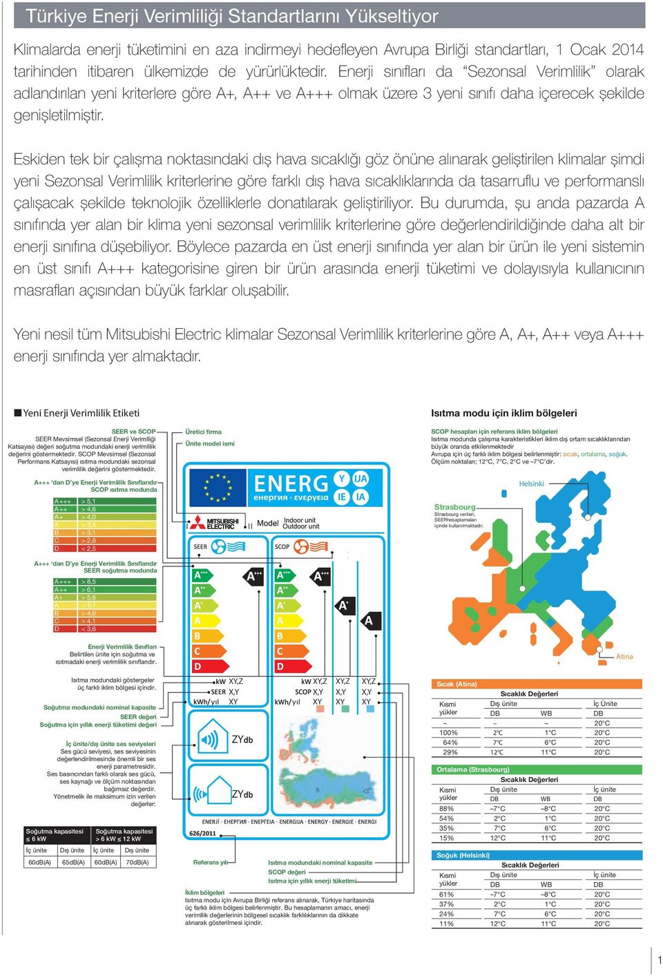 Eskiden tek bir çalıșa noktasındaki dıș hava sıcaklığı göz önüne alınarak geliștirilen klialar șidi yeni Sezonsal Verililik kriterlerine göre farklı dıș hava sıcaklıklarında da tasarruflu ve