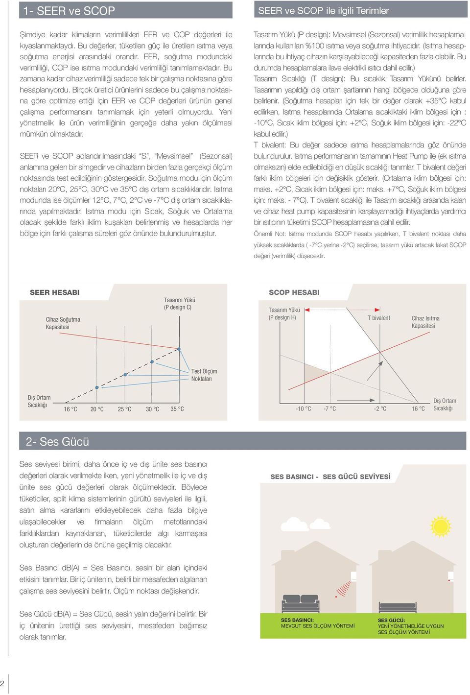 irçok üretici ürünlerini sadece bu çalıșa noktasına göre optiize ettiği için EER ve COP değerleri ürünün genel çalıșa perforansını tanılaak için yeterli oluyordu.