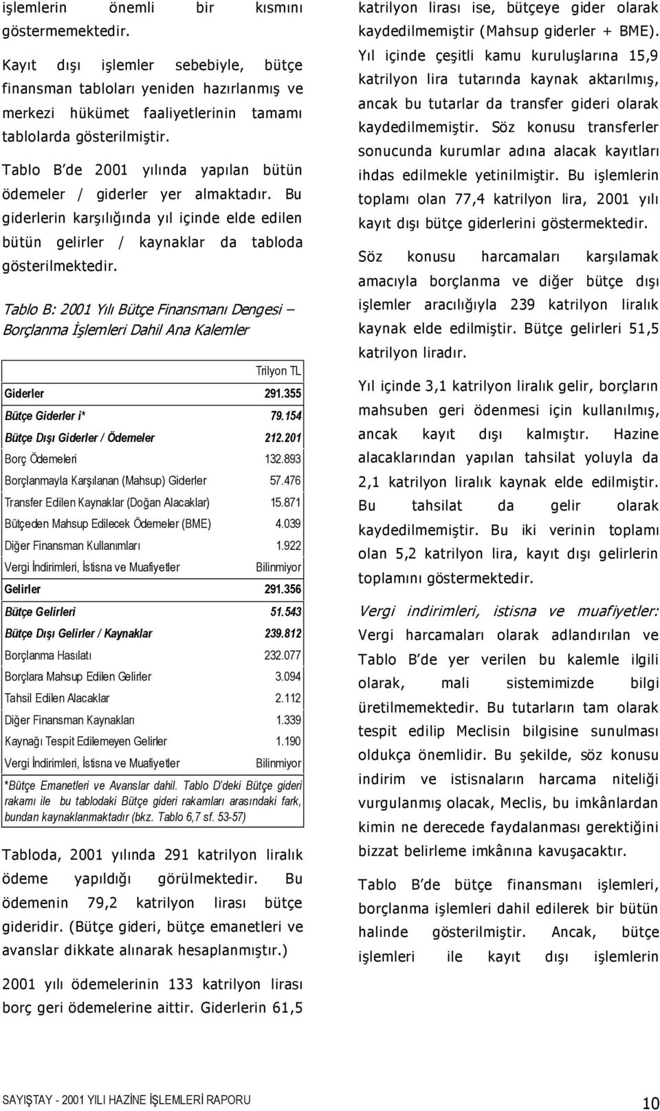 Tablo B: 2001 Yılı Bütçe Finansmanı Dengesi Borçlanma lemleri Dahil Ana Kalemler Trilyon TL Giderler 291.355 Bütçe Giderler i* 79.154 Bütçe Dı ı Giderler / Ödemeler 212.201 Borç Ödemeleri 132.