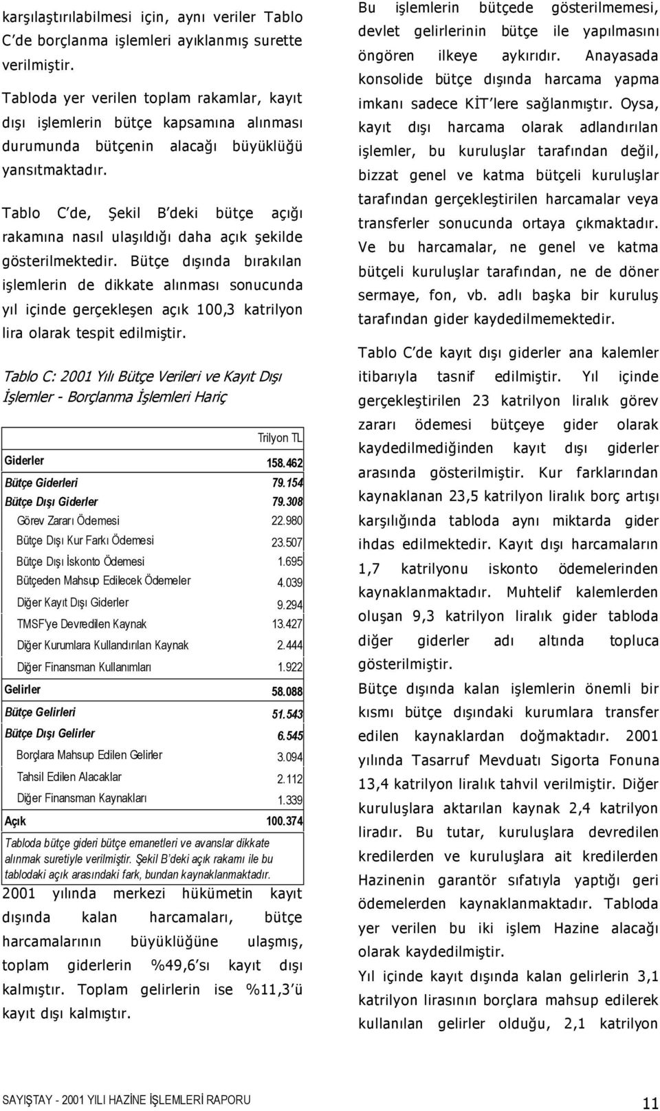 Tablo C de, ekil B deki bütçe açı ı rakamına nasıl ula ıldı ı daha açık ekilde gösterilmektedir.