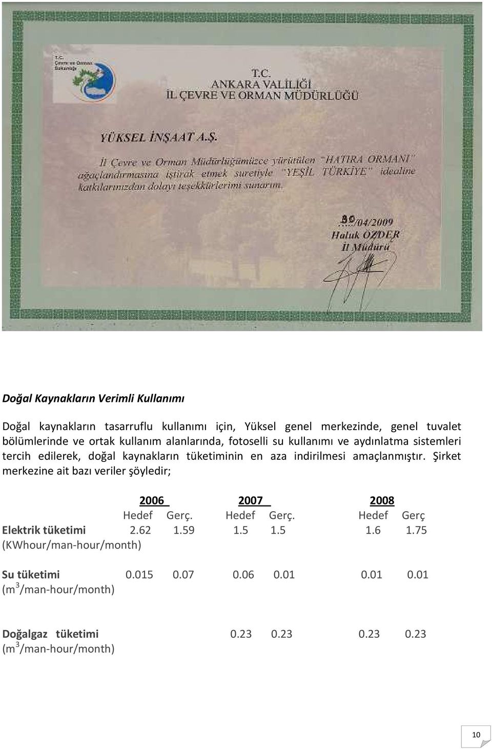 amaçlanmıştır. Şirket merkezine ait bazı veriler şöyledir; 2006 2007 2008 Hedef Gerç. Hedef Gerç. Hedef Gerç Elektrik tüketimi 2.62 1.59 1.5 1.