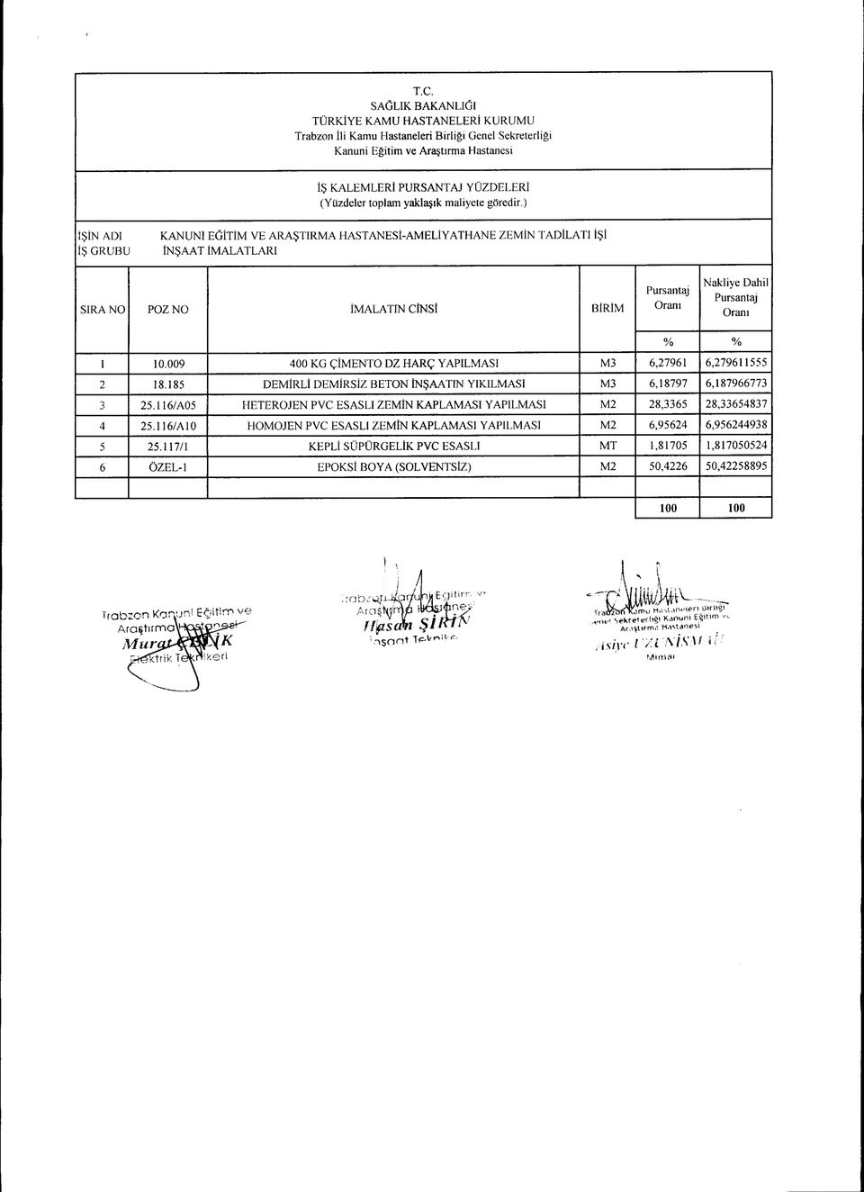 DEMİRSİZ BETON İNŞAATIN YIKILMASI 26A0 = 68797 Naliihil Oan 62796 62796 6l87966773 ETEROJEN PC ESASLI ZEMİN KAPLAMASI YAPILMASI 28336 28336837 26A0 OMOJEN PC ESASLI ZEMİN KAPLAMAS] YAPILMASI 6962