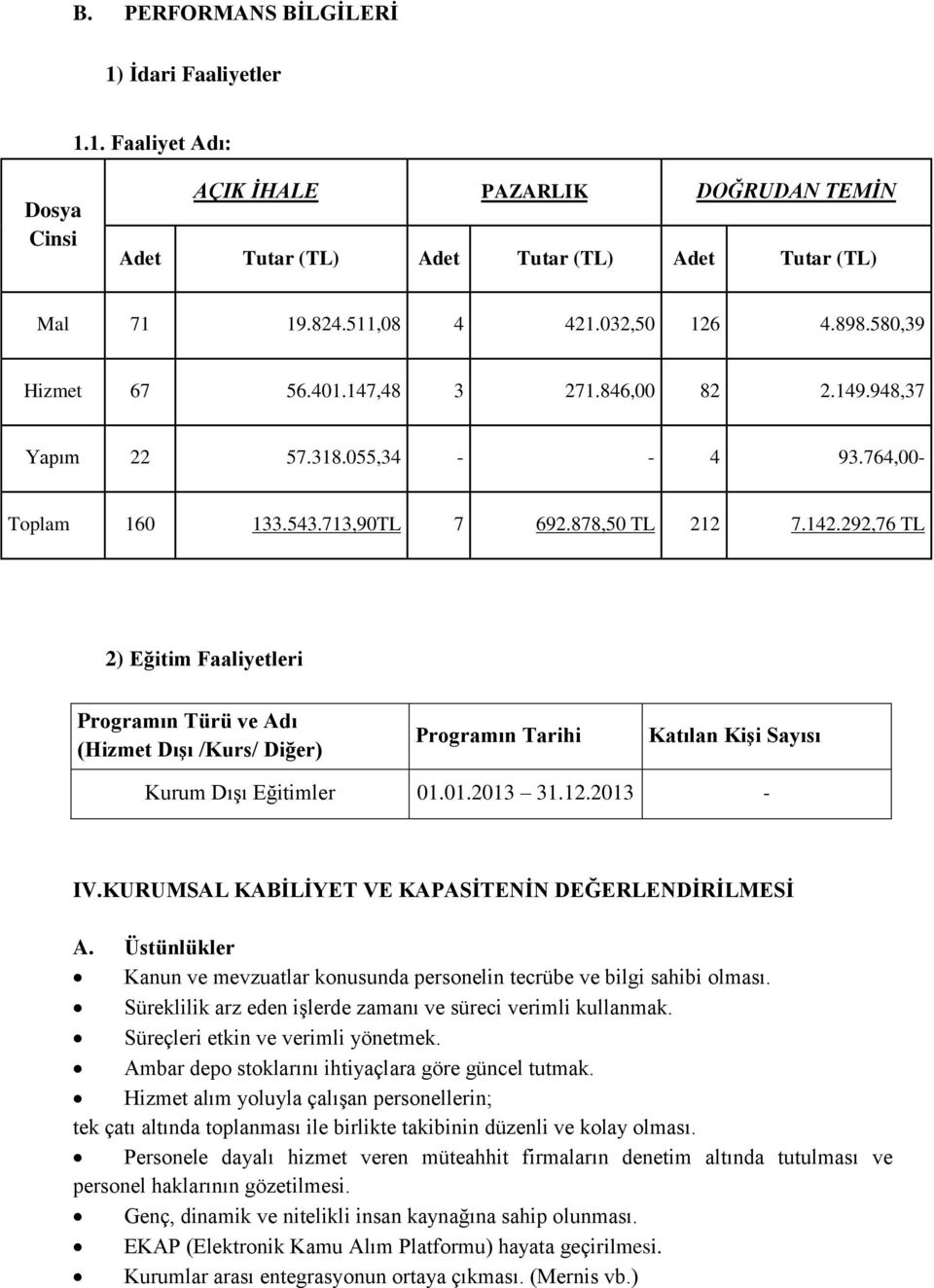 292,76 TL 2) Eğitim Faaliyetleri Programın Türü ve Adı (Hizmet DıĢı /Kurs/ Diğer) Programın Tarihi Katılan KiĢi Sayısı Kurum DıĢı Eğitimler 01.01.2013 31.12.2013 - IV.