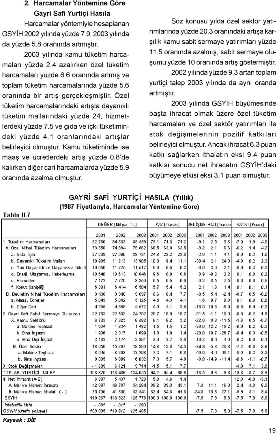 Özel tüketim harcamalarýndaki artýþta dayanýklý tüketim mallarýndaki yüzde 24, hizmetlerdeki yüzde 7.5 ve gýda ve içki tüketimindeki yüzde 4.1 oranlarýndaki artýþlar belirleyici olmuþtur.