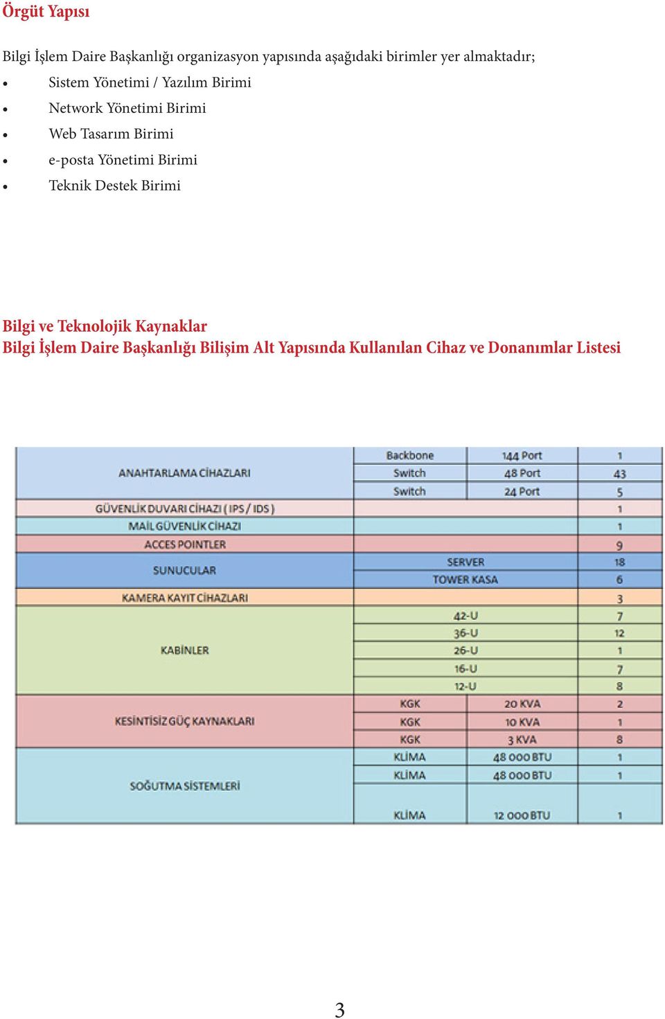 Birimi e-posta Yönetimi Birimi Teknik Destek Birimi Bilgi ve Teknolojik Kaynaklar