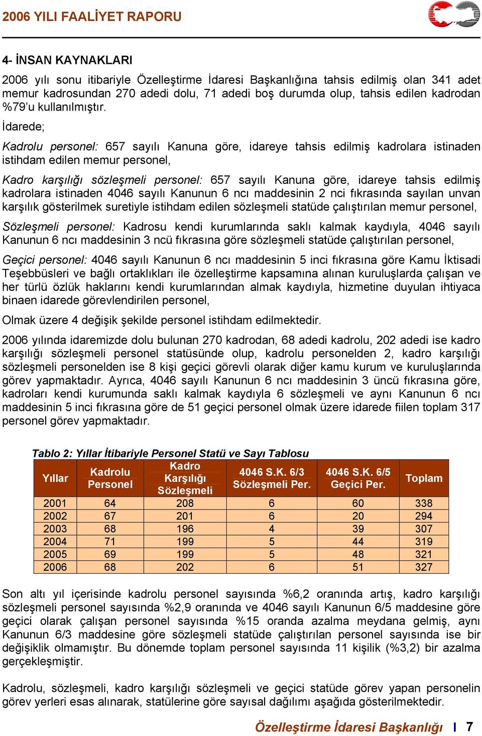 İdarede; Kadrolu personel: 657 sayılı Kanuna göre, idareye tahsis edilmiş kadrolara istinaden istihdam edilen memur personel, Kadro karşılığı sözleşmeli personel: 657 sayılı Kanuna göre, idareye