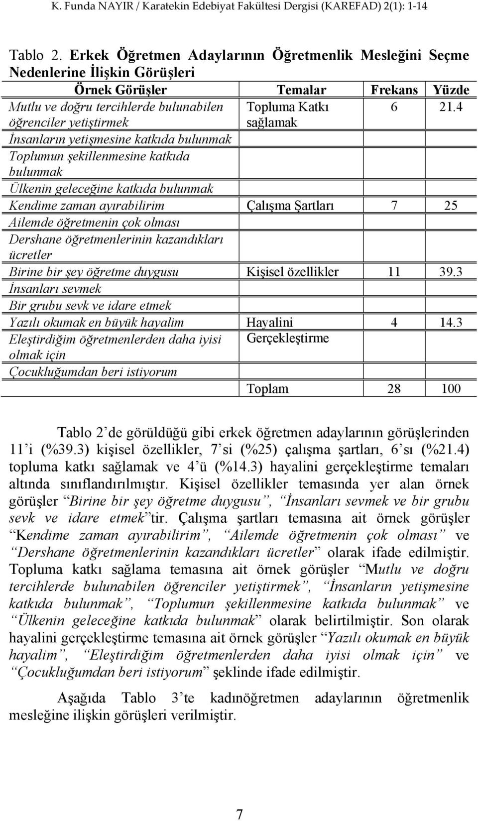 Ailemde öğretmenin çok olması Dershane öğretmenlerinin kazandıkları ücretler Birine bir şey öğretme duygusu Kişisel özellikler 11 39.