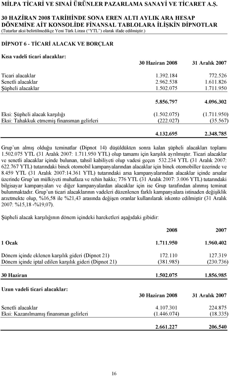 785 Grup un almış olduğu teminatlar (Dipnot 14) düşüldükten sonra kalan şüpheli alacakları toplamı 1.502.075 YTL (31 Aralık 2007: 1.711.950 YTL) olup tamamı için karşılık ayrılmıştır.