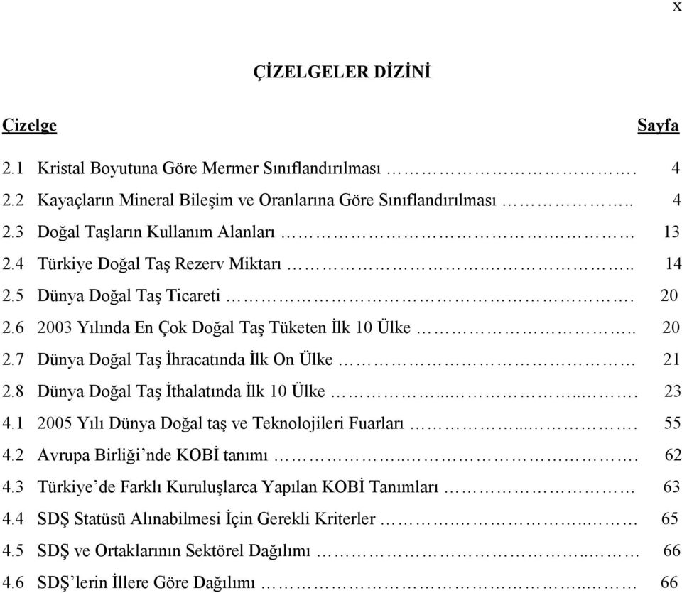 8 Dünya Doğal Taş İthalatında İlk 10 Ülke...... 23 4.1 2005 Yılı Dünya Doğal taş ve Teknolojileri Fuarları.... 55 4.2 Avrupa Birliği nde KOBİ tanımı... 62 4.