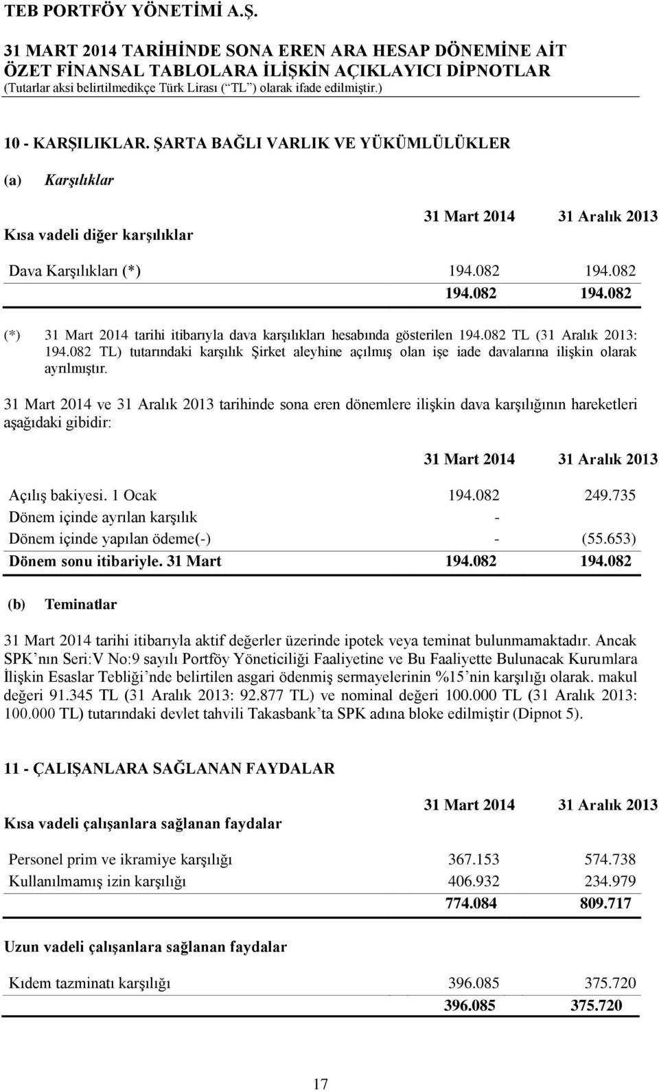 082 TL) tutarındaki karşılık Şirket aleyhine açılmış olan işe iade davalarına ilişkin olarak ayrılmıştır.