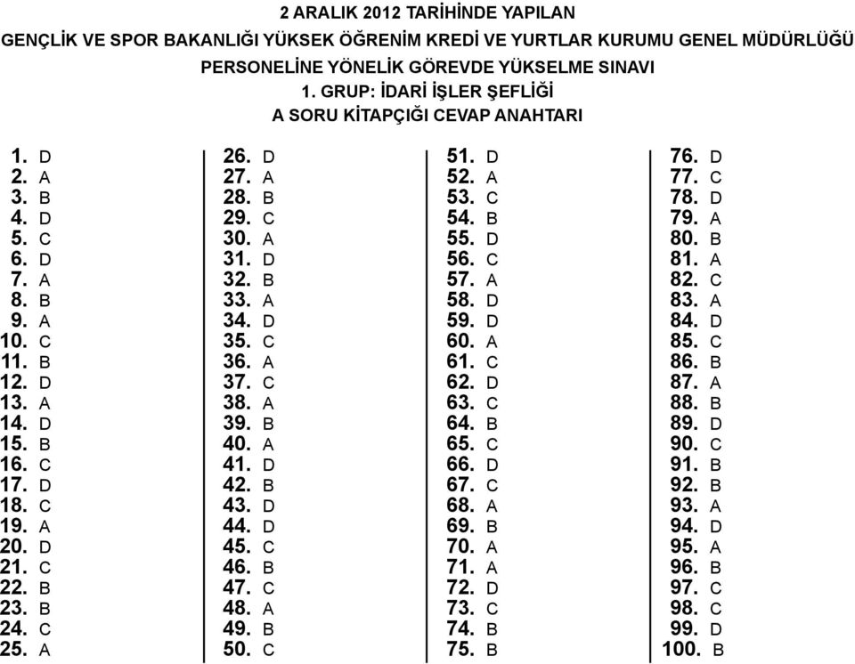 d 27. a 28. b 29. c 30. a 31. d 32. b 33. a 34. d 35. c 36. a 37. c 38. a 39. b 40. a 41. d 42. b 43. d 44. d 45. c 46. b 47. c 48. a 49. b 50. c 51. d 52. a 53. c 54. b 55. d 56. c 57. a 58. d 59.