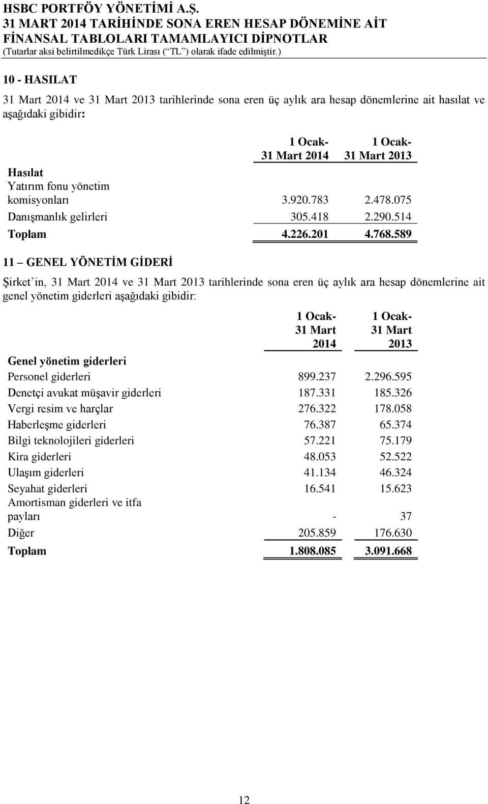 589 11 GENEL YÖNETĠM GĠDERĠ ġirket in, 31 Mart 2014 ve 31 Mart 2013 tarihlerinde sona eren üç aylık ara hesap dönemlerine ait genel yönetim giderleri aģağıdaki gibidir: 1 Ocak- 31 Mart 2014 1 Ocak-