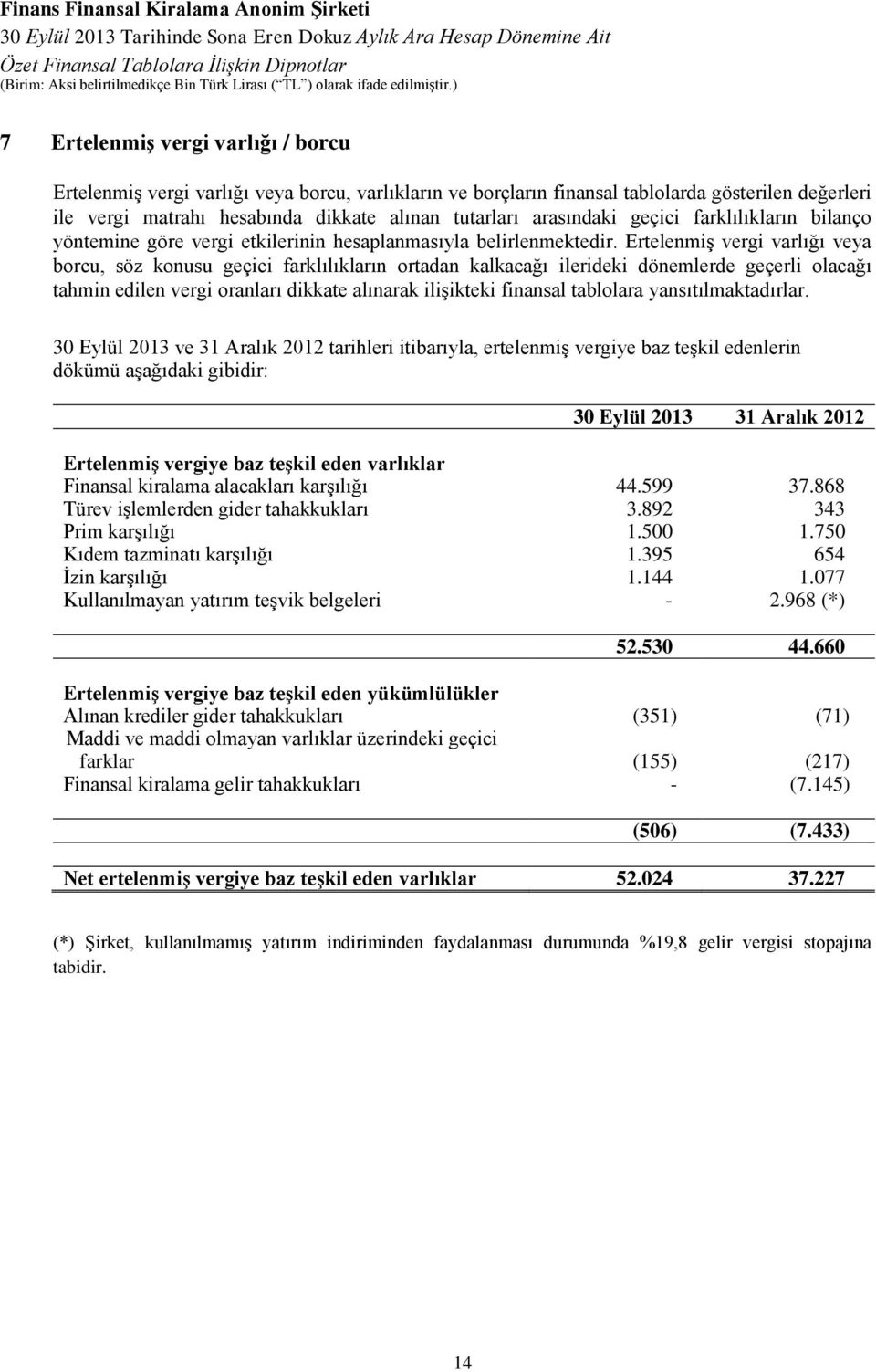 Ertelenmiş vergi varlığı veya borcu, söz konusu geçici farklılıkların ortadan kalkacağı ilerideki dönemlerde geçerli olacağı tahmin edilen vergi oranları dikkate alınarak ilişikteki finansal