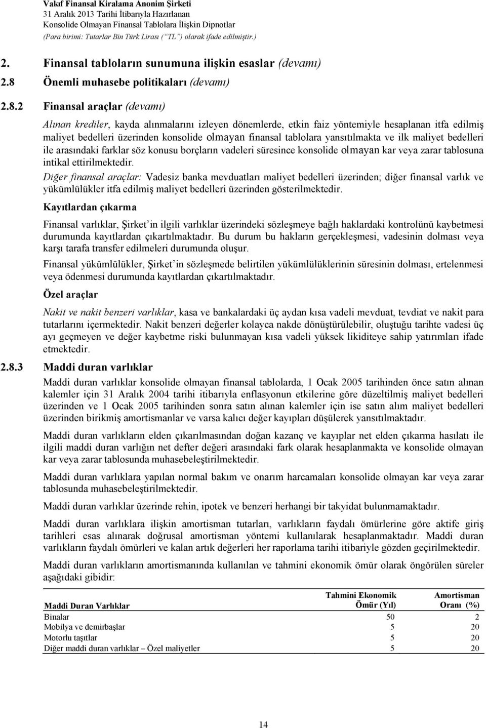 2 Finansal araçlar (devamı) Alınan krediler, kayda alınmalarını izleyen dönemlerde, etkin faiz yöntemiyle hesaplanan itfa edilmiş maliyet bedelleri üzerinden konsolide olmayan finansal tablolara