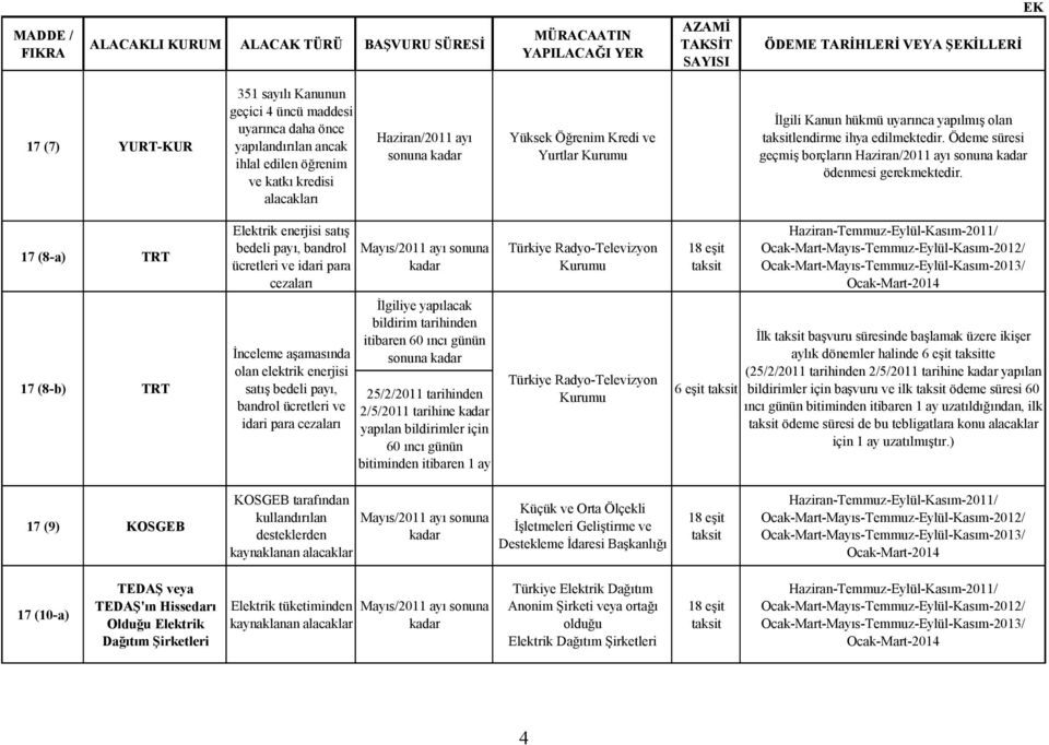 17 (8-a) TRT 17 (8-b) TRT Elektrik enerjisi satış bedeli payı, bandrol ücretleri ve idari para cezaları İnceleme aşamasında olan elektrik enerjisi satış bedeli payı, bandrol ücretleri ve idari para
