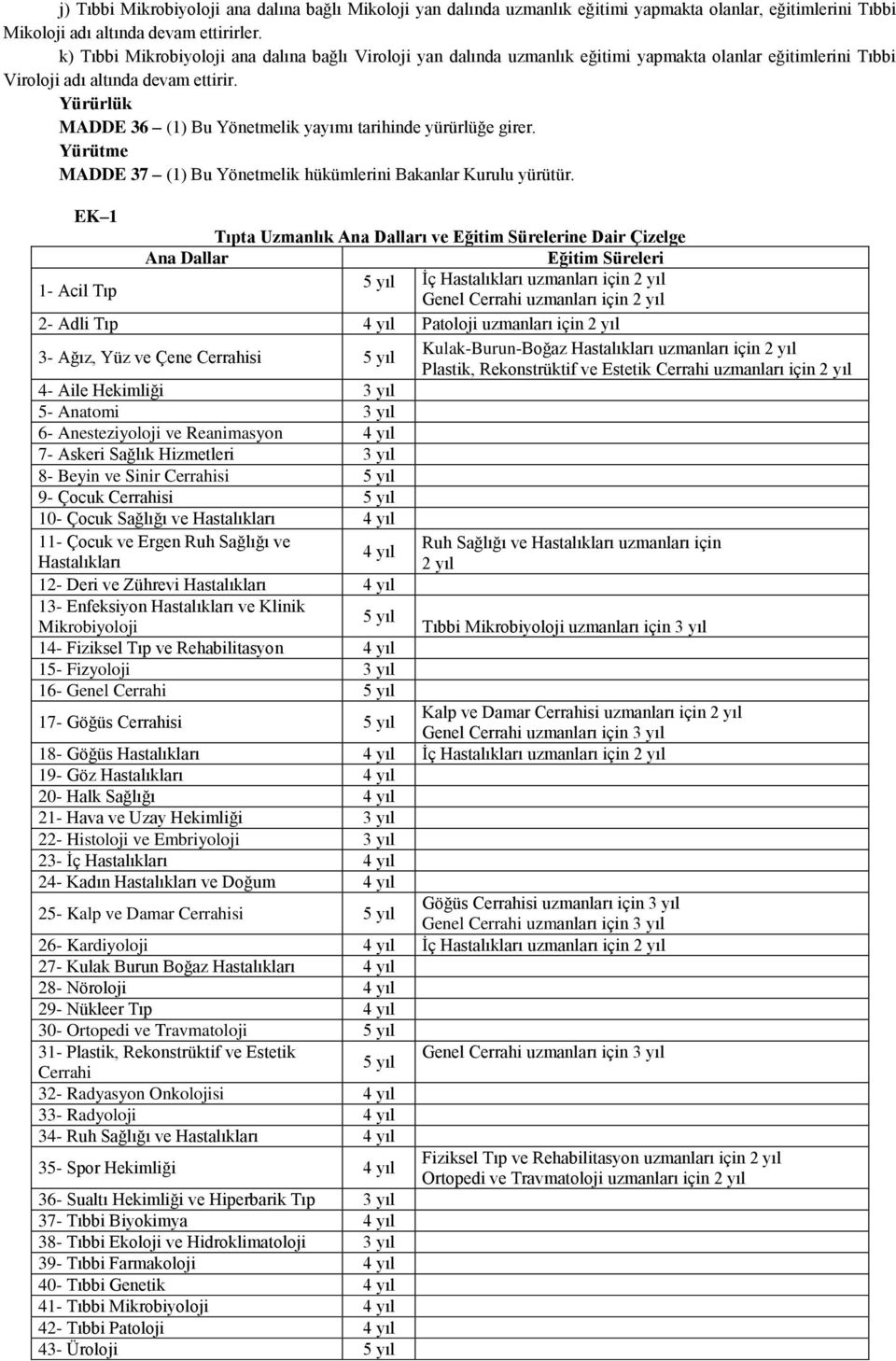 Yürürlük MADDE 36 (1) Bu Yönetmelik yayımı tarihinde yürürlüğe girer. Yürütme MADDE 37 (1) Bu Yönetmelik hükümlerini Bakanlar Kurulu yürütür.