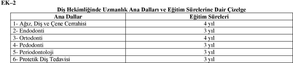 Ağız, Diş ve Çene Cerrahisi 4 yıl 2- Endodonti 3-