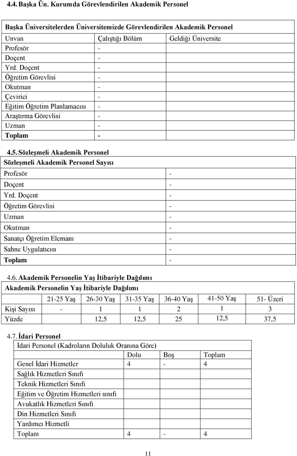 SözleĢmeli Akademik Personel SözleĢmeli Akademik Personel Sayısı Profesör - Doçent - Yrd. Doçent - Öğretim Görevlisi - Uzman - Okutman - Sanatçı Öğretim Elemanı - Sahne Uygulatıcısı - Toplam - 4.6.