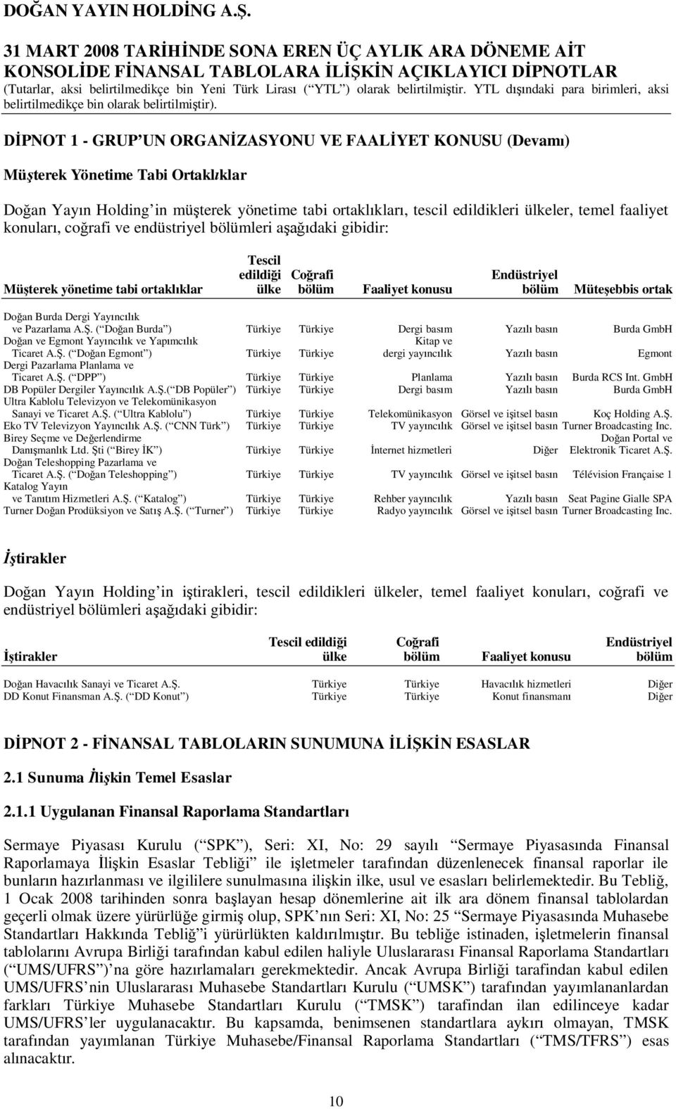 konular, co rafi ve endüstriyel bölümleri a daki gibidir: Tescil edildi i Co rafi Endüstriyel Mü terek yönetime tabi ortakl klar ülke bölüm Faaliyet konusu bölüm Müte ebbis ortak Do an Burda Dergi