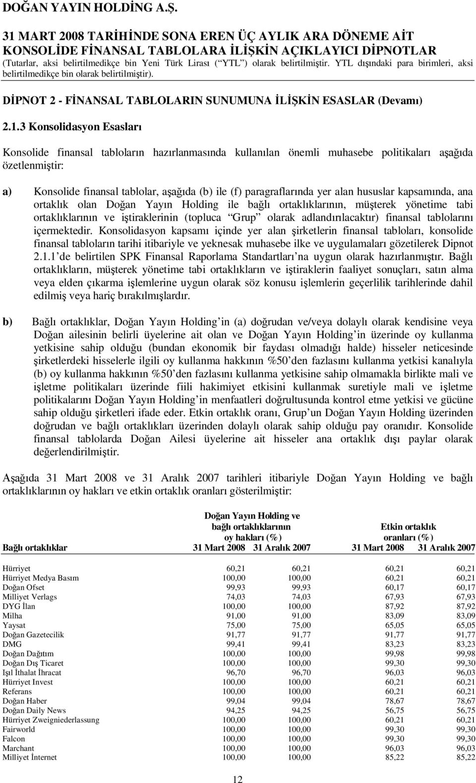 alan hususlar kapsam nda, ana ortakl k olan Do an Yay n Holding ile ba ortakl klar n, mü terek yönetime tabi ortakl klar n ve i tiraklerinin (topluca Grup olarak adland lacakt r) finansal tablolar