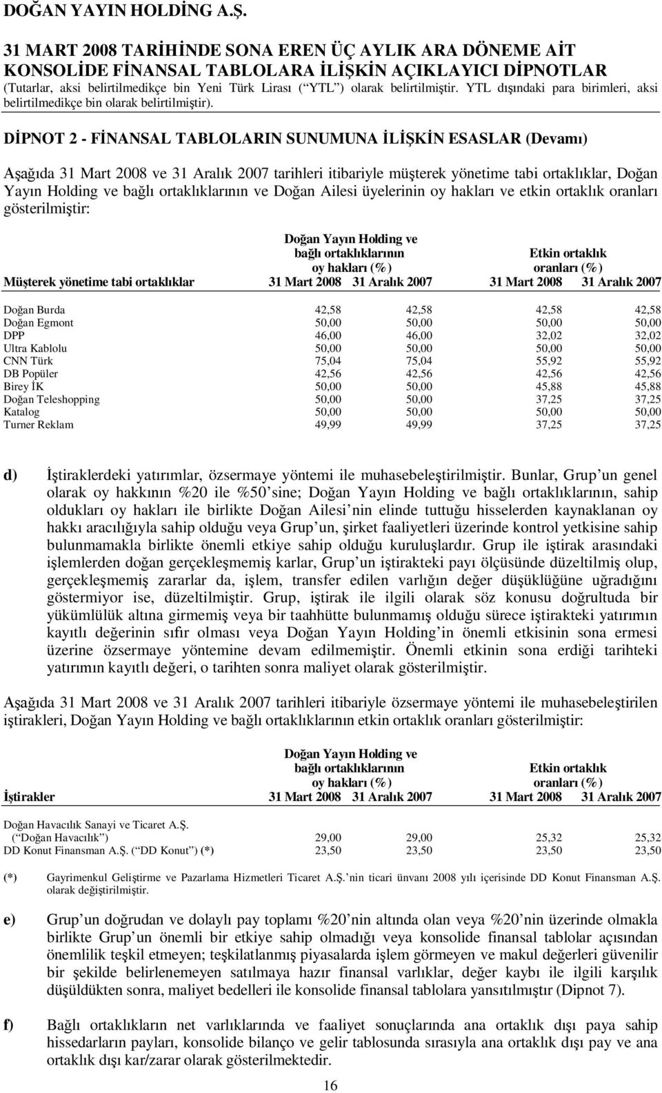 Ailesi üyelerinin oy haklar ve etkin ortakl k oranlar gösterilmi tir: Do an Yay n Holding ve ba ortakl klar n Etkin ortakl k oy haklar (%) oranlar (%) Mü terek yönetime tabi ortakl klar 31 Mart 2008