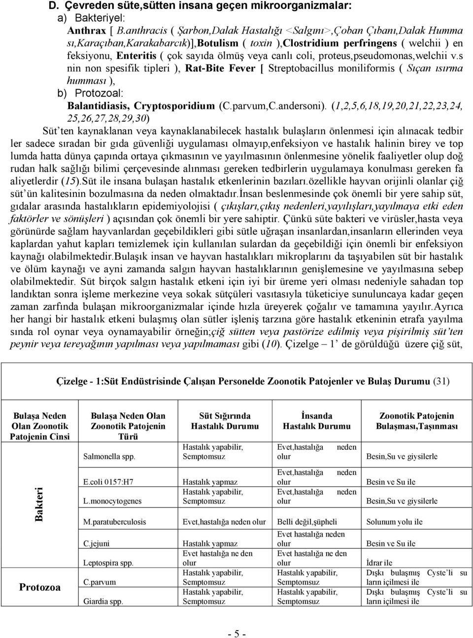 veya canlı coli, proteus,pseudomonas,welchii v.s nin non spesifik tipleri ), Rat-Bite Fever [ Streptobacillus moniliformis ( Sıçan ısırma humması ), b) Protozoal: Balantidiasis, Cryptosporidium (C.