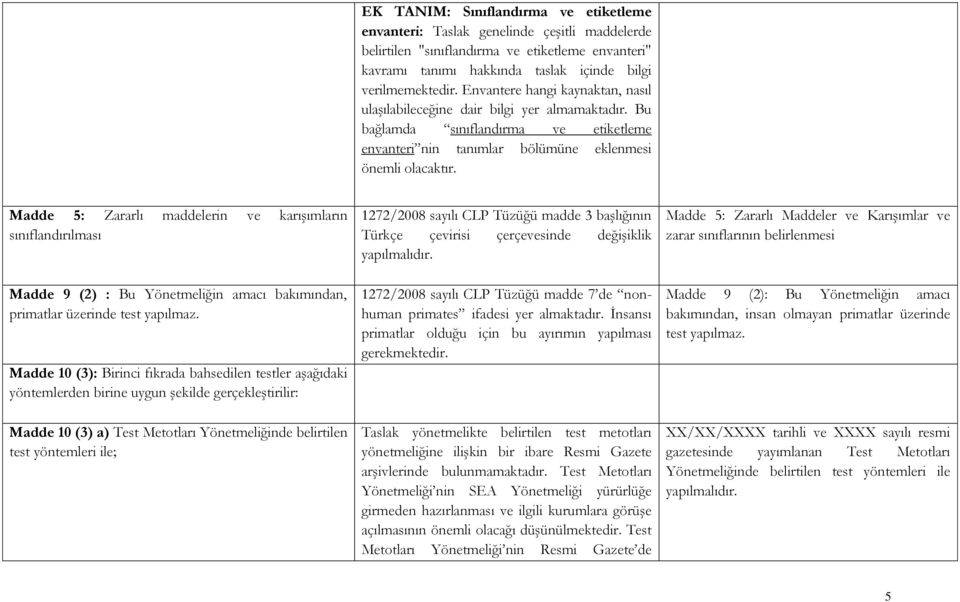 Madde 5: Zararlı maddelerin ve karışımların sınıflandırılması Madde 9 (2) : Bu Yönetmeliğin amacı bakımından, primatlar üzerinde test yapılmaz.