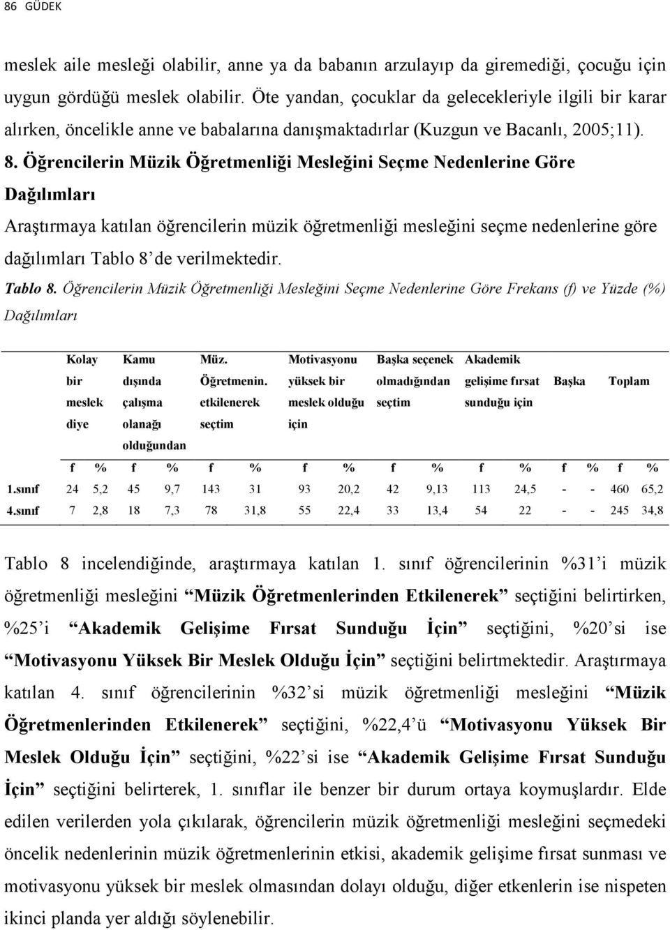 Öğrencilerin Müzik Öğretmenliği Mesleğini Seçme Nedenlerine Göre Dağılımları Araştırmaya katılan öğrencilerin müzik öğretmenliği mesleğini seçme nedenlerine göre dağılımları Tablo 8 de verilmektedir.