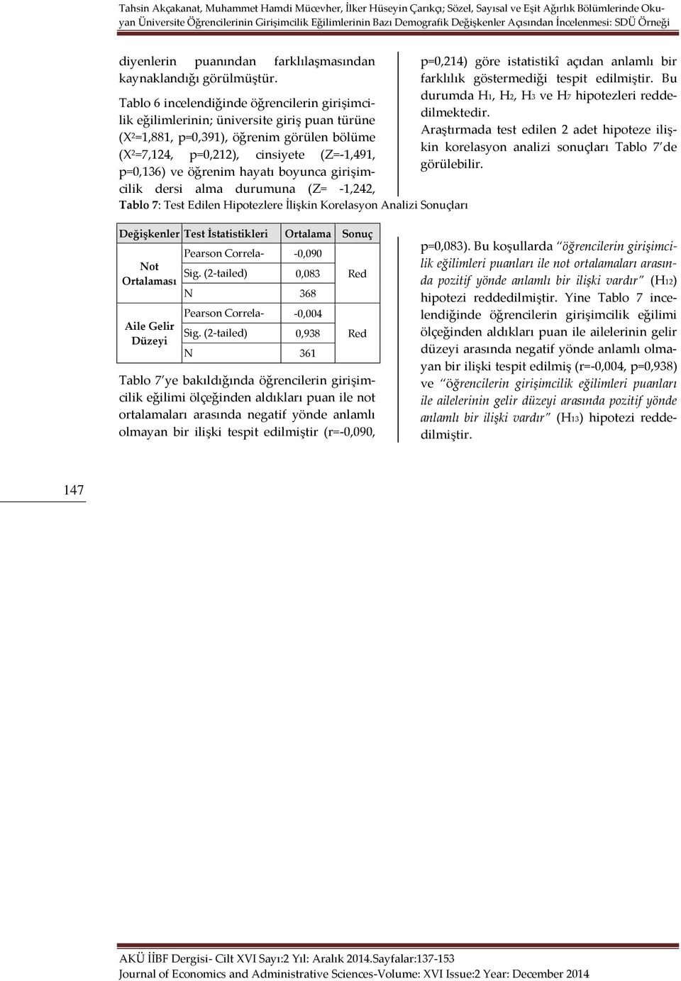 öğrenim hayatı boyunca girişimcilik dersi alma durumuna (Z= -1,242, Tablo 7: Test Edilen Hipotezlere İlişkin Korelasyon Analizi Sonuçları p=0,214) göre istatistikî açıdan anlamlı bir farklılık