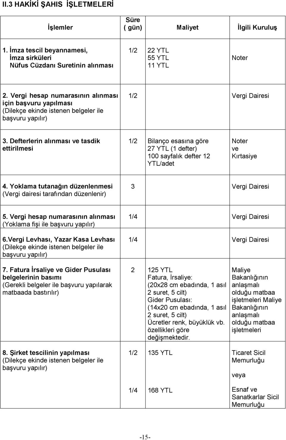 Defterlerin alınması ve tasdik ettirilmesi 1/2 Bilanço esasına göre 27 YTL (1 defter) 100 sayfalık defter 12 YTL/adet Noter ve Kırtasiye 4.