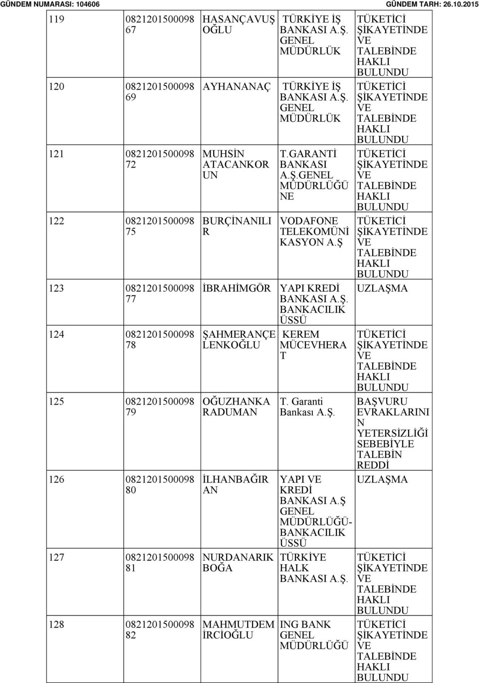 BURÇİNANILI R İBRAHİMGÖR ŞAHMERANÇE LENKOĞLU OĞUZHANKA RADUMAN İLHANBAĞIR AN NURDANARIK BOĞA MAHMUTDEM İRCİOĞLU T.GARANTİ A.Ş. NE VODAFONE TELEKONİ KASYON A.